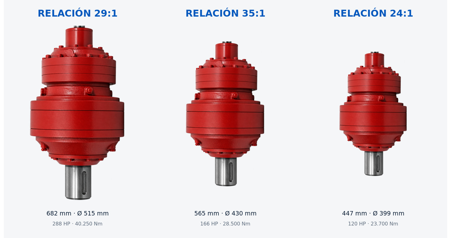 Comparación proporcional de reductores MAB 29 a 1, 35 a 1 y 24 a 1, en posición vertical y sin cruceta